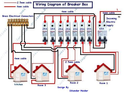 electrical breaker box getting wet